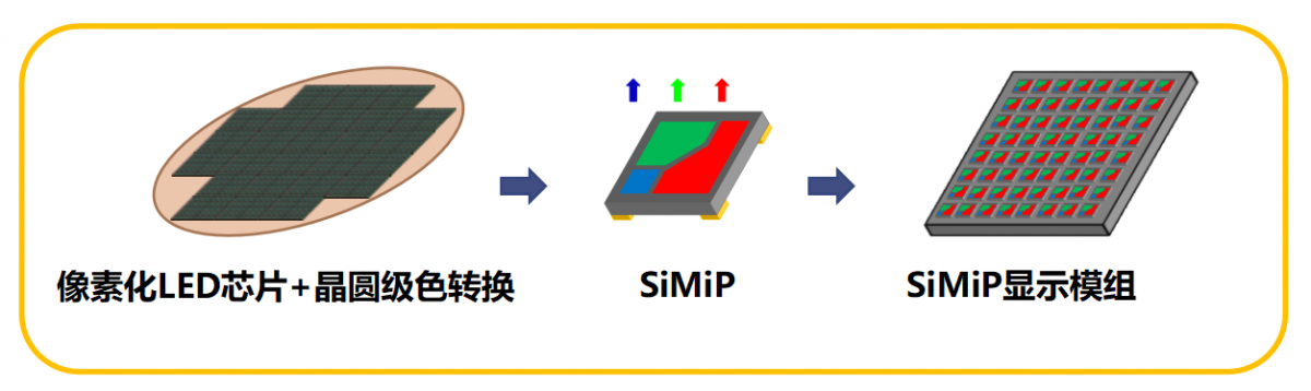 Micro-LED – 立琻半导体
